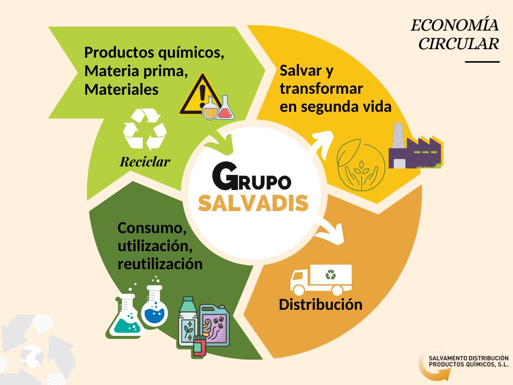 Infografía Salvadis