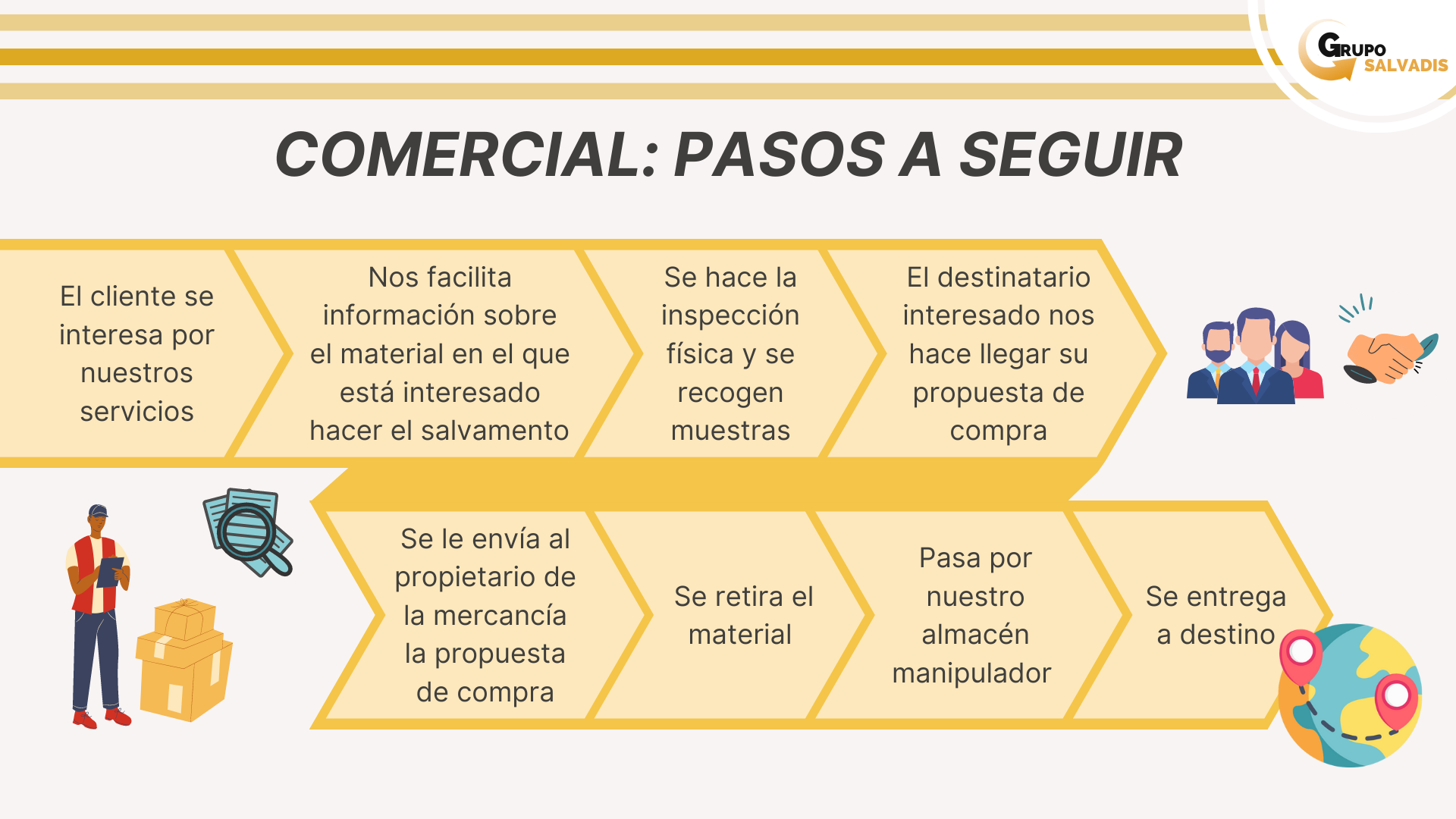 Infografía Salvadis
